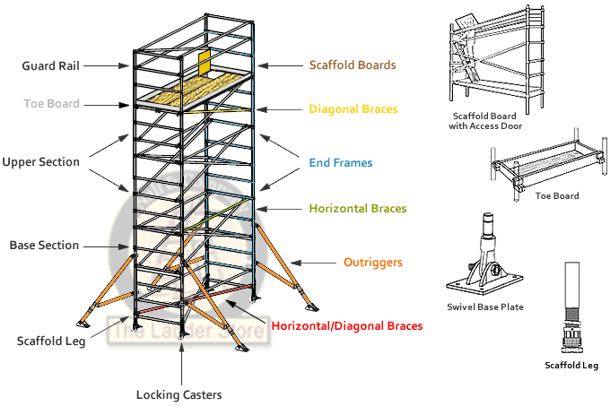 What is a Single-Point Scaffold? Single-Point Scaffold